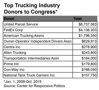 top-donors
