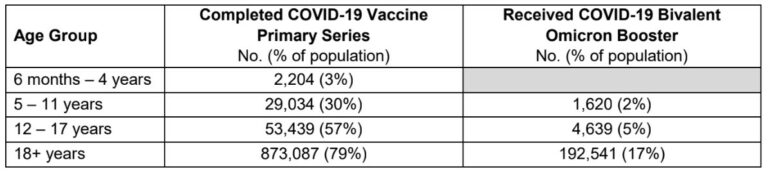 A warning to medical professionals, not the public, about the respiratory virus, COVID-19 is increasing