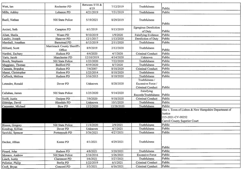 John Doe Federal ‘Laurie List’ Lawsuit Against Lisbon Moving Forward